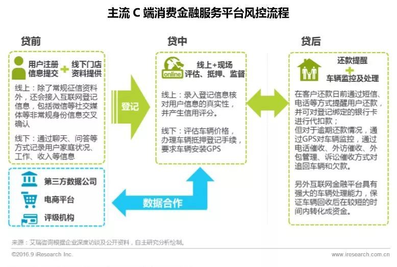 附近汽車抵押融資電話(抵押車聯系方式)? (http://www.xifuyun.com/) 知識問答 第8張