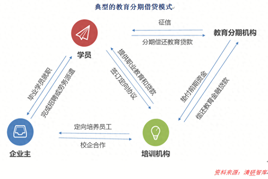 汽車分期融資(買車融資貸款是騙局嗎)? (http://www.xifuyun.com/) 知識問答 第3張
