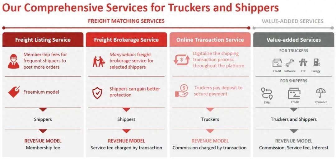 蘇州貨車融資(蘇州貨車銷售)? (http://www.xifuyun.com/) 知識問答 第8張