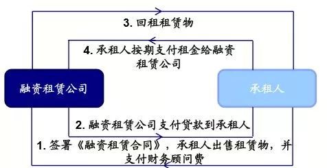 神州抵押車融資(神州租車抵押貸款)? (http://www.xifuyun.com/) 知識(shí)問答 第1張