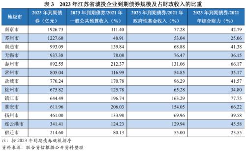 蘇州壓車融資(蘇州壓車融資)? (http://www.xifuyun.com/) 知識問答 第14張