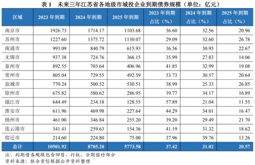 蘇州壓車融資(蘇州壓車融資)? (http://www.xifuyun.com/) 知識問答 第9張