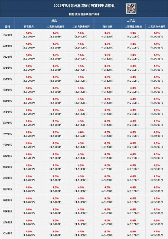 蘇州銀行車抵押融資(蘇州汽車抵押貸)? (http://www.xifuyun.com/) 知識(shí)問答 第1張