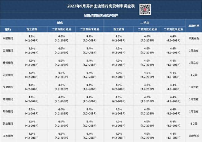 蘇州銀行車抵押融資(蘇州汽車抵押貸)? (http://www.xifuyun.com/) 知識(shí)問答 第2張
