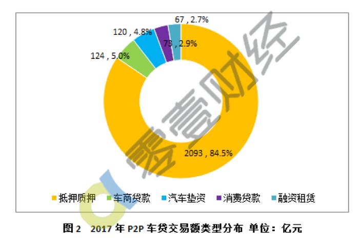 神州抵押車融資(神州抵押車貸款怎么樣)? (http://www.xifuyun.com/) 知識(shí)問(wèn)答 第1張