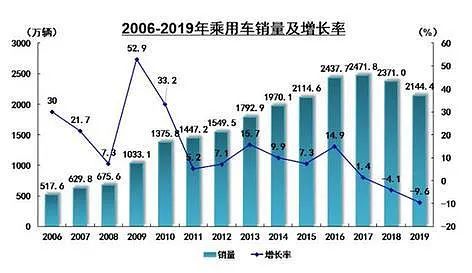 豪車融資利率(融資利率高)? (http://www.xifuyun.com/) 知識問答 第5張