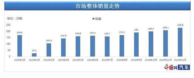 豪車融資利率(融資利率高)? (http://www.xifuyun.com/) 知識問答 第6張