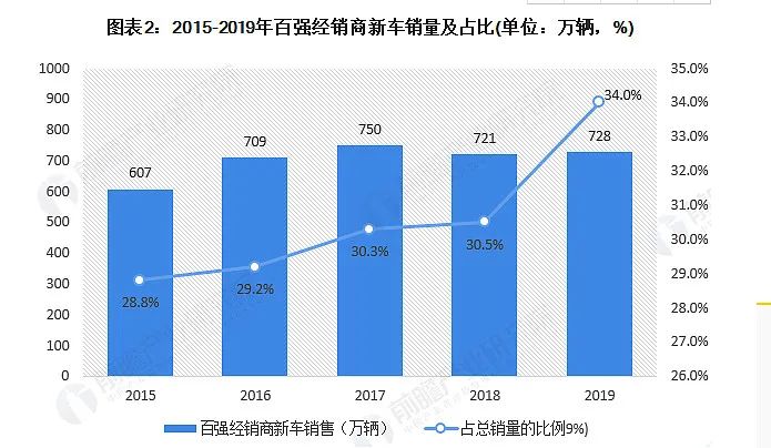 豪車融資利率(融資利率高)? (http://www.xifuyun.com/) 知識問答 第7張