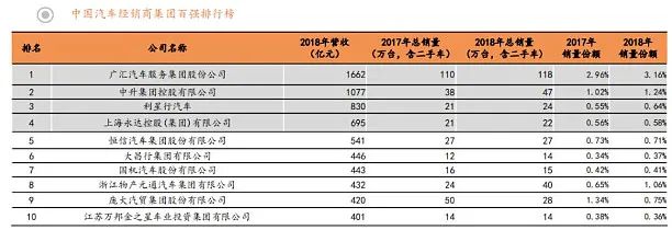 豪車融資利率(融資利率高)? (http://www.xifuyun.com/) 知識問答 第8張