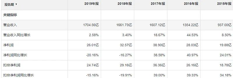 豪車融資利率(融資利率高)? (http://www.xifuyun.com/) 知識問答 第9張