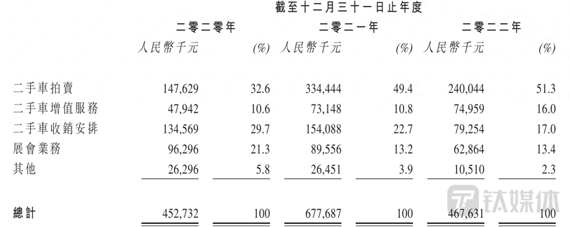 有車在哪里可以融資(融資車有可以過戶的嗎)? (http://www.xifuyun.com/) 知識問答 第1張