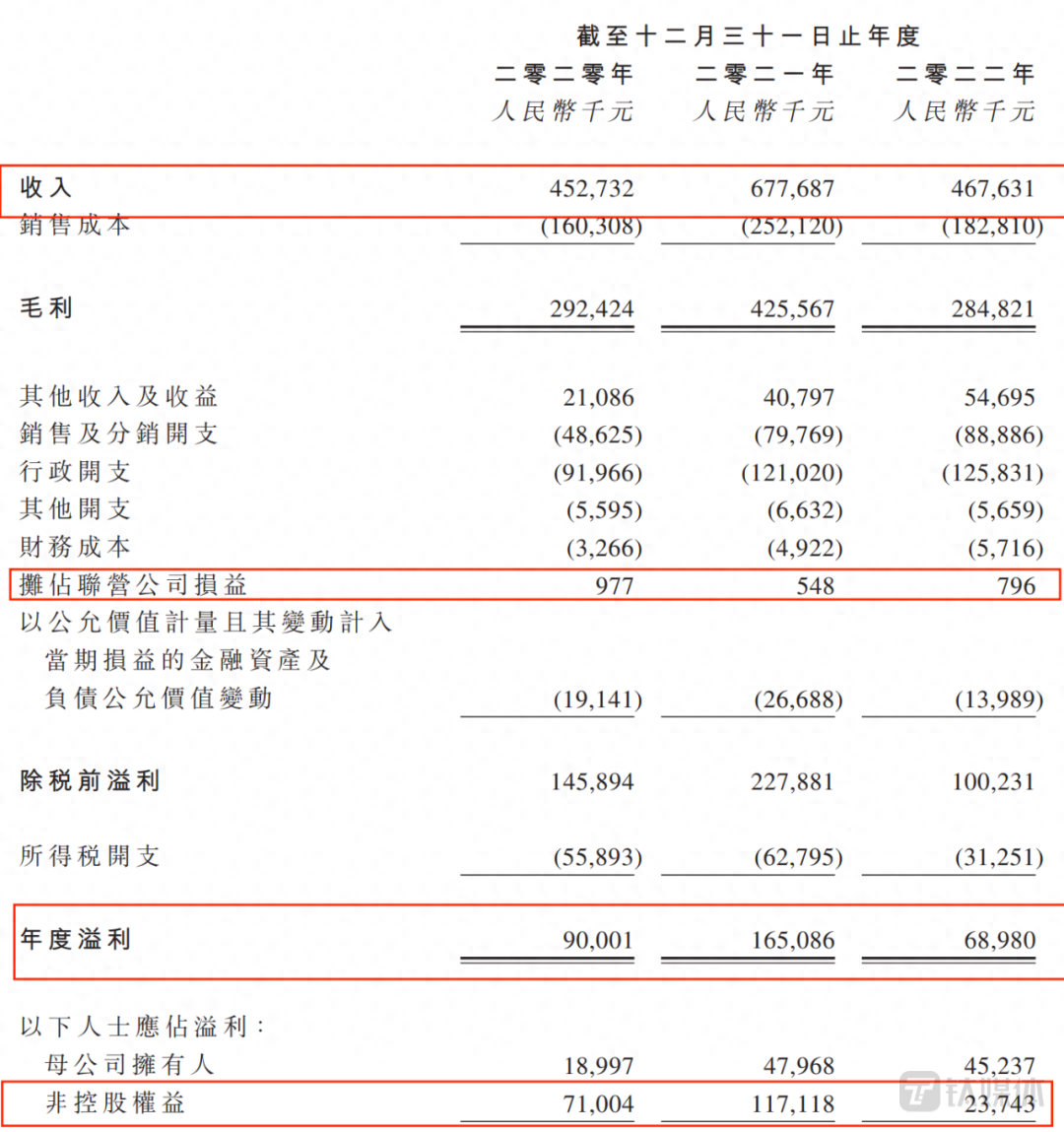 有車在哪里可以融資(融資車有可以過戶的嗎)? (http://www.xifuyun.com/) 知識問答 第2張