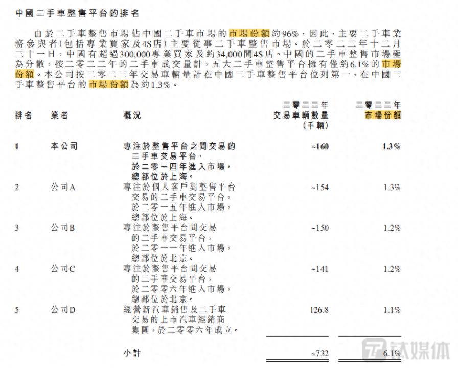 有車在哪里可以融資(融資車有可以過戶的嗎)? (http://www.xifuyun.com/) 知識問答 第3張