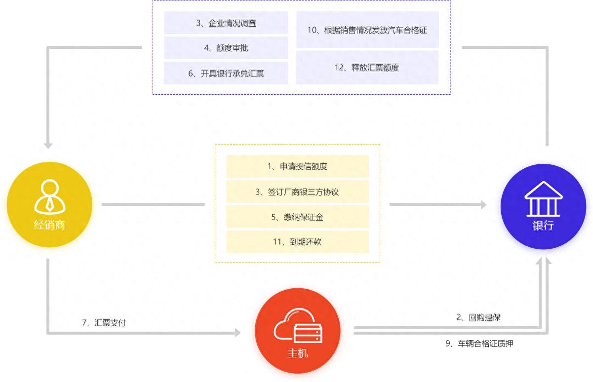 新車可以抵押融資(抵押融資新車可以貸款嗎)? (http://www.xifuyun.com/) 知識問答 第5張