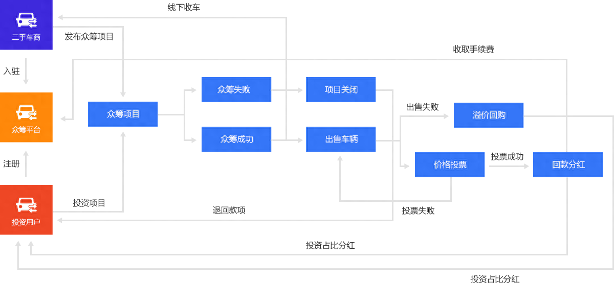 新車可以抵押融資(抵押融資新車可以貸款嗎)? (http://www.xifuyun.com/) 知識問答 第6張