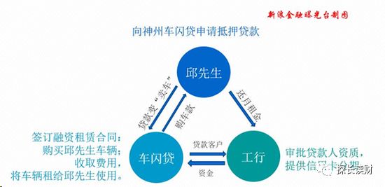 16萬的車可以抵押融資多少錢(抵押融資錢車可以過戶嗎)? (http://www.xifuyun.com/) 知識問答 第8張