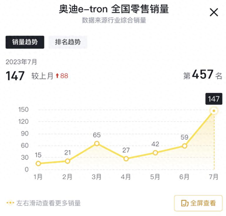 奧迪a6車抵押融資(奧迪a6車抵押融資)? (http://www.xifuyun.com/) 知識問答 第2張