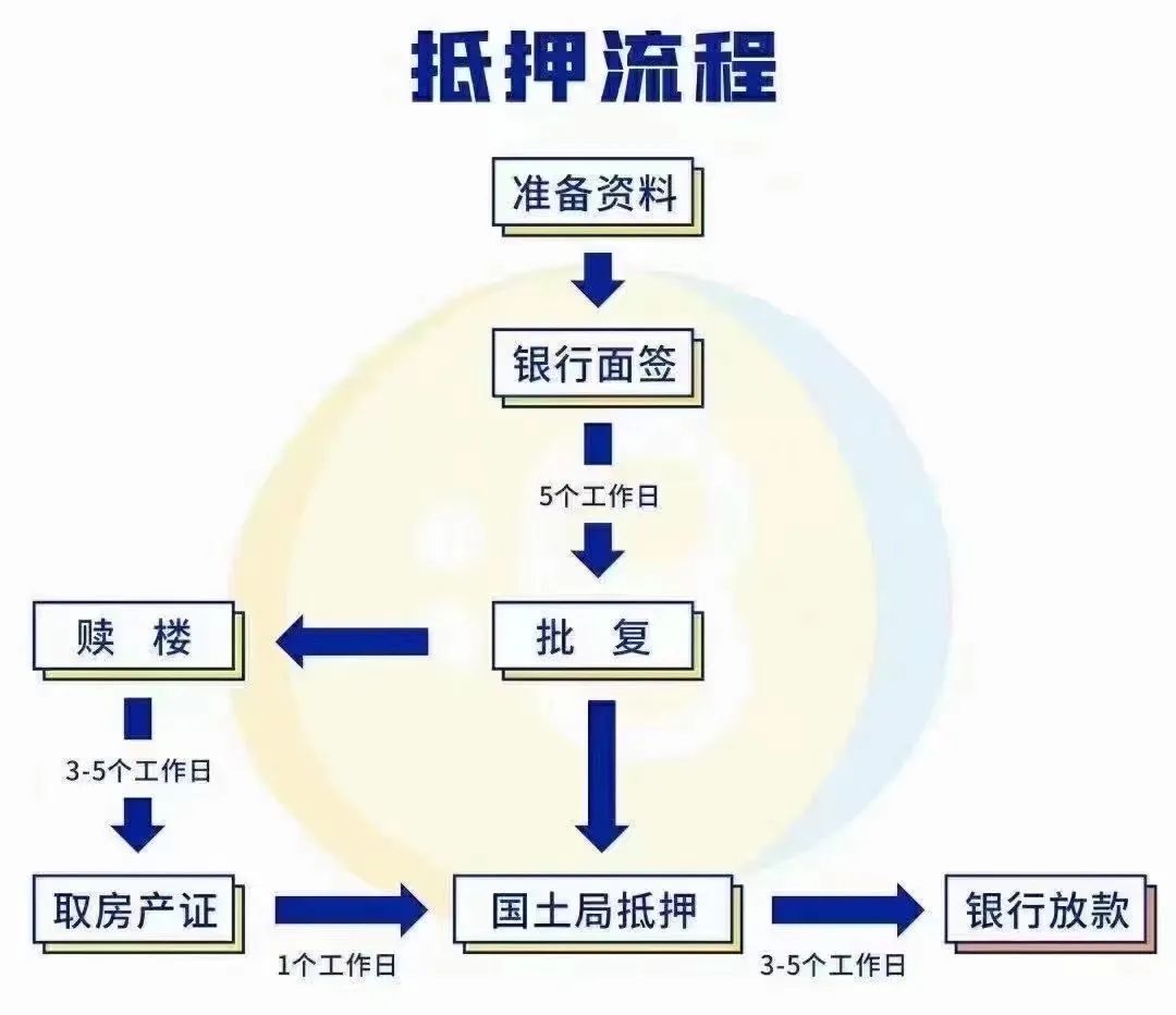 15萬的車抵押能融資多少錢(汽車抵押融資)? (http://www.xifuyun.com/) 知識問答 第1張