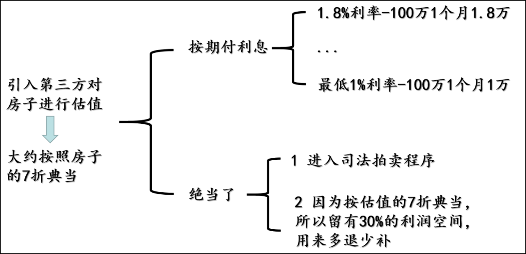 典當(dāng)行典當(dāng)(典當(dāng)行回收什么東西)? (http://www.xifuyun.com/) 知識(shí)問(wèn)答 第19張