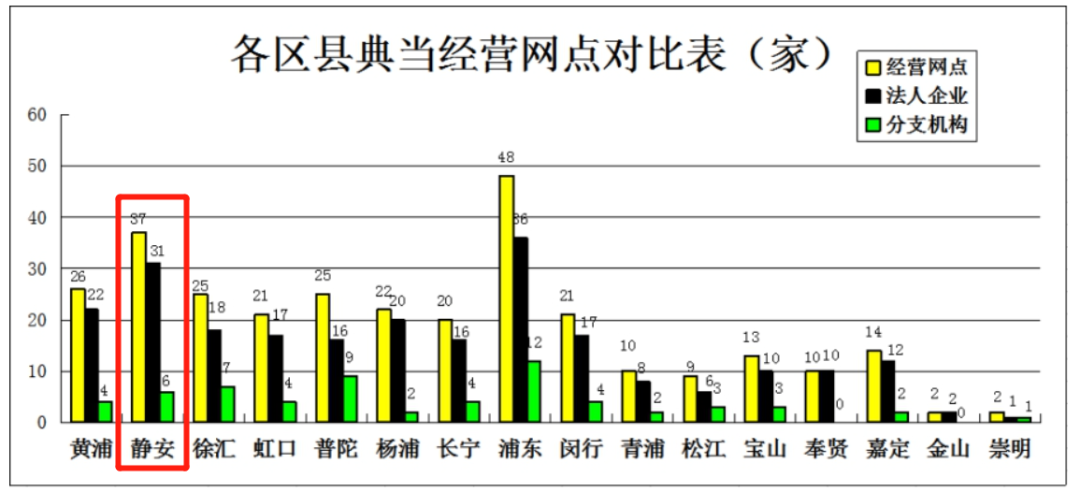典當(dāng)行典當(dāng)(典當(dāng)行回收什么東西)? (http://www.xifuyun.com/) 知識(shí)問(wèn)答 第21張
