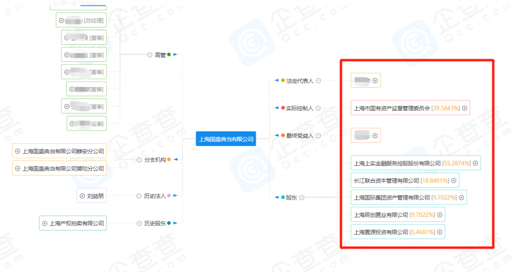 典當(dāng)行典當(dāng)(典當(dāng)行回收什么東西)? (http://www.xifuyun.com/) 知識(shí)問(wèn)答 第25張