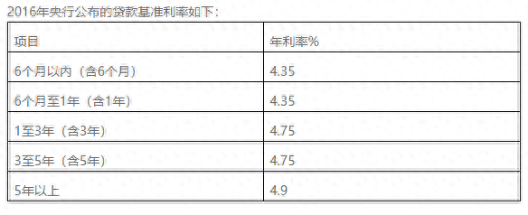 車輛貸款(貸款車輛能過(guò)戶嗎)? (http://www.xifuyun.com/) 知識(shí)問(wèn)答 第2張
