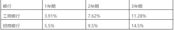 車輛貸款(貸款車輛能過(guò)戶嗎)? (http://www.xifuyun.com/) 知識(shí)問(wèn)答 第4張