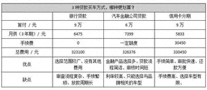用車子怎么貸款(車上貸款)? (http://www.xifuyun.com/) 知識問答 第4張