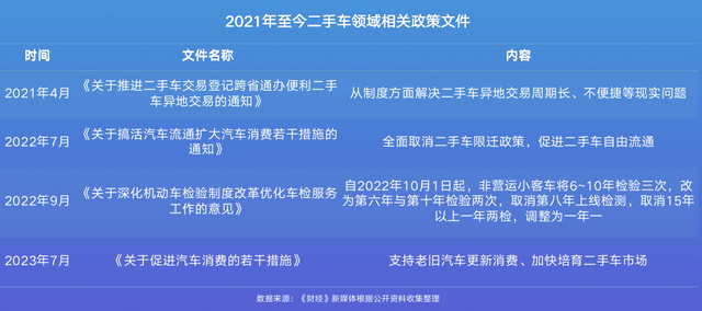 上海車抵貸(上海車抵貸)? (http://www.xifuyun.com/) 知識問答 第1張