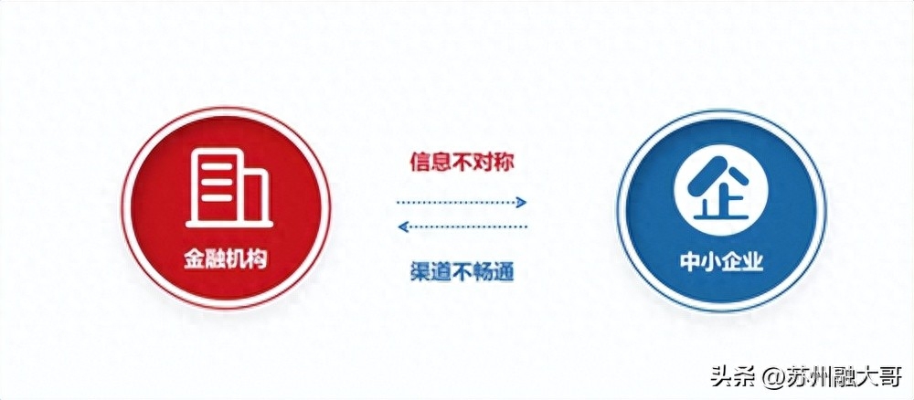 上海貸款公司保下款(上海貸款平臺)? (http://www.xifuyun.com/) 知識問答 第1張