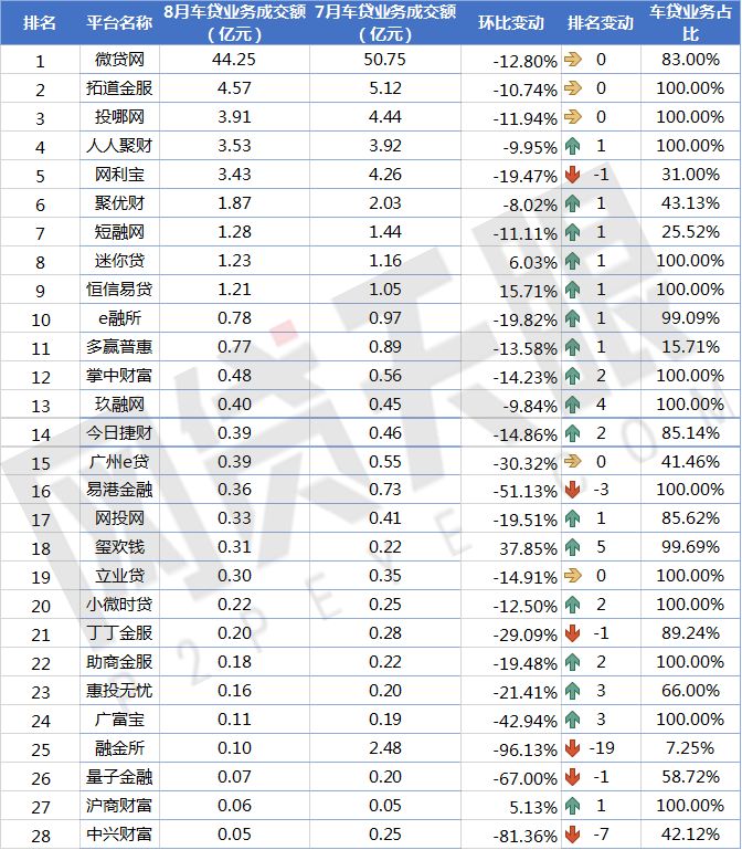 車貸款平臺哪個靠譜(車子貸款平臺)? (http://www.xifuyun.com/) 知識問答 第3張