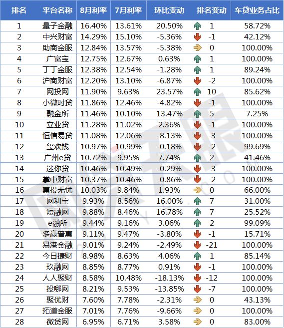 車貸款平臺哪個靠譜(車子貸款平臺)? (http://www.xifuyun.com/) 知識問答 第4張