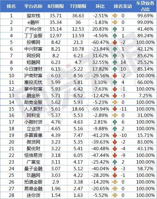 車貸款平臺哪個靠譜(車子貸款平臺)? (http://www.xifuyun.com/) 知識問答 第5張
