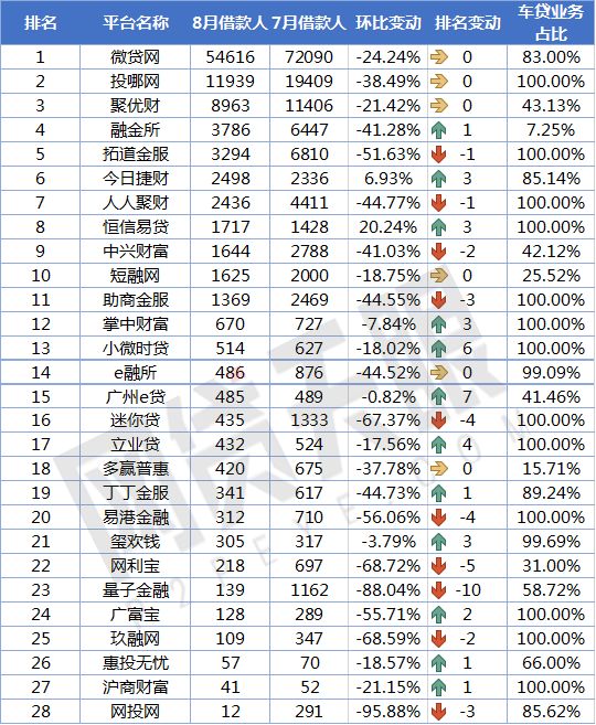 車貸款平臺哪個靠譜(車子貸款平臺)? (http://www.xifuyun.com/) 知識問答 第6張