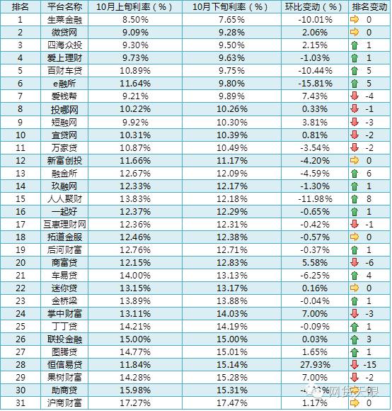 車貸款平臺哪個靠譜(車子貸款平臺)? (http://www.xifuyun.com/) 知識問答 第3張