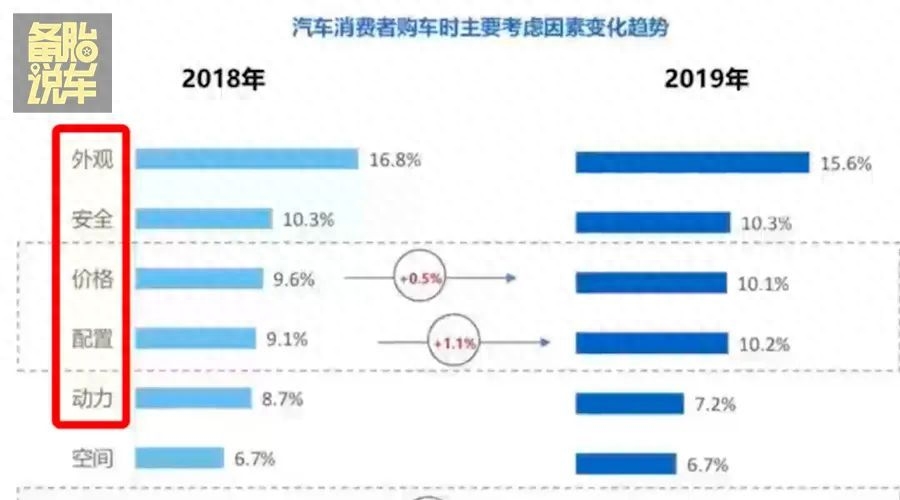 有車貸款(貸款車有幾把鑰匙)? (http://www.xifuyun.com/) 知識問答 第2張