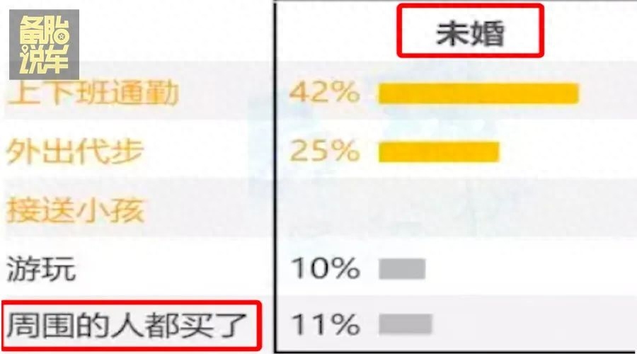 有車貸款(貸款車有幾把鑰匙)? (http://www.xifuyun.com/) 知識問答 第3張