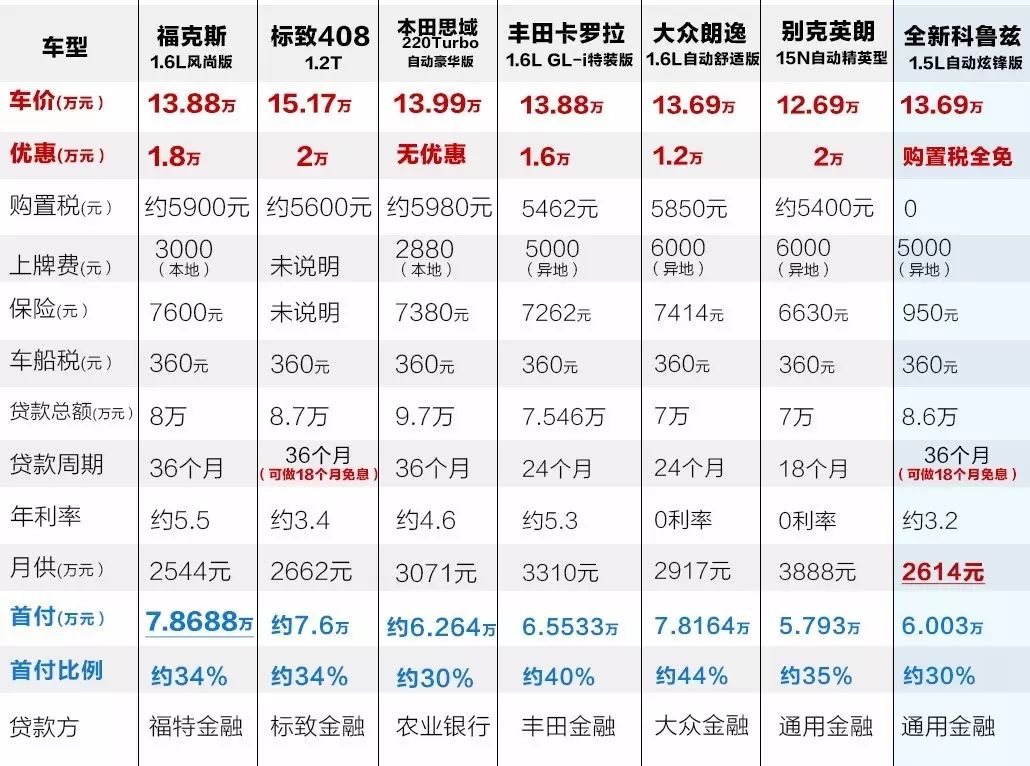 汽車貸款哪個銀行利息最低(專業(yè)汽車抵押貸款利息低)? (http://www.xifuyun.com/) 知識問答 第4張