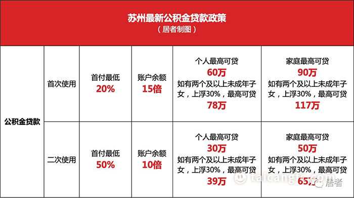 太倉貸款(太倉購房貸款)? (http://www.xifuyun.com/) 知識問答 第2張