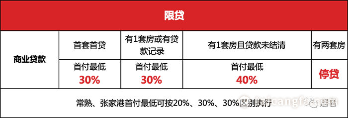 太倉貸款(太倉購房貸款)? (http://www.xifuyun.com/) 知識問答 第3張