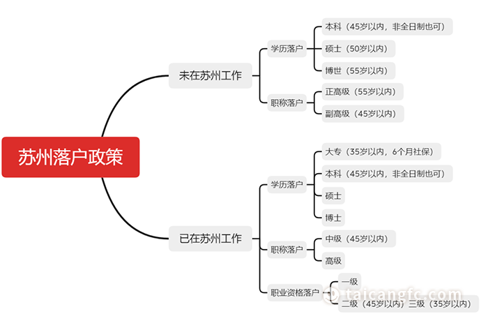 太倉貸款(太倉購房貸款)? (http://www.xifuyun.com/) 知識問答 第7張