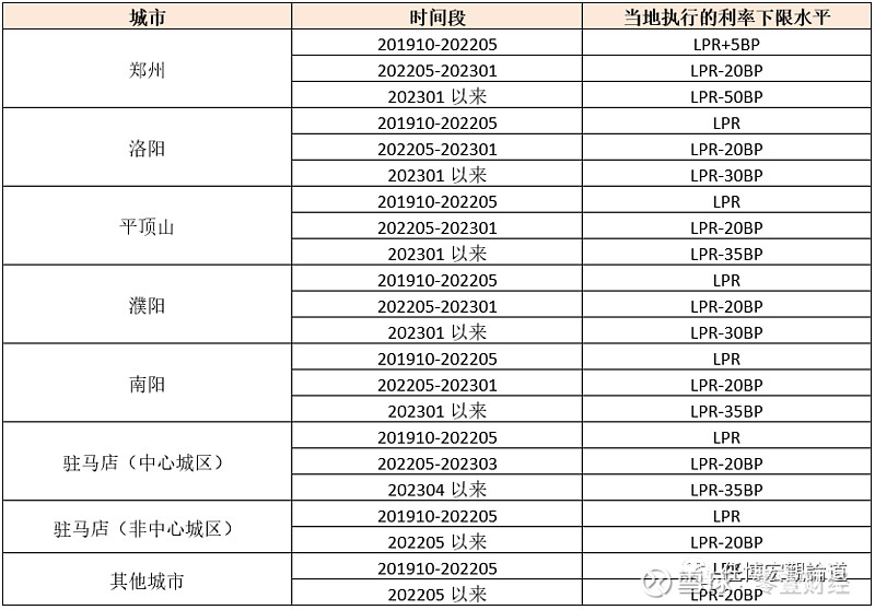 蚌埠市貸款(蚌埠市貸款)? (http://www.xifuyun.com/) 知識問答 第11張