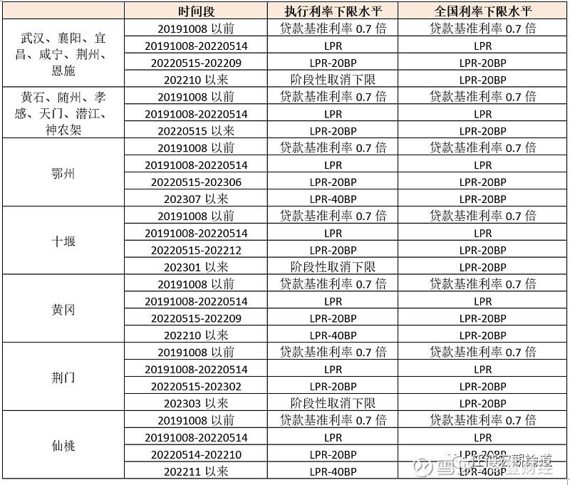 蚌埠市貸款(蚌埠市貸款)? (http://www.xifuyun.com/) 知識問答 第12張