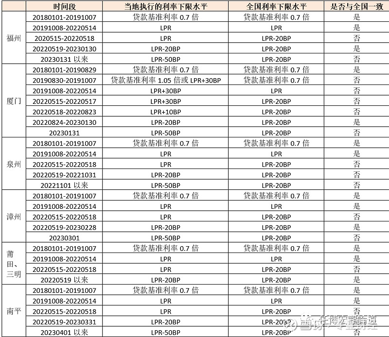 蚌埠市貸款(蚌埠市貸款)? (http://www.xifuyun.com/) 知識問答 第13張