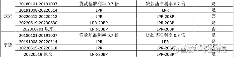 蚌埠市貸款(蚌埠市貸款)? (http://www.xifuyun.com/) 知識問答 第14張
