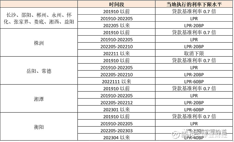 蚌埠市貸款(蚌埠市貸款)? (http://www.xifuyun.com/) 知識問答 第15張