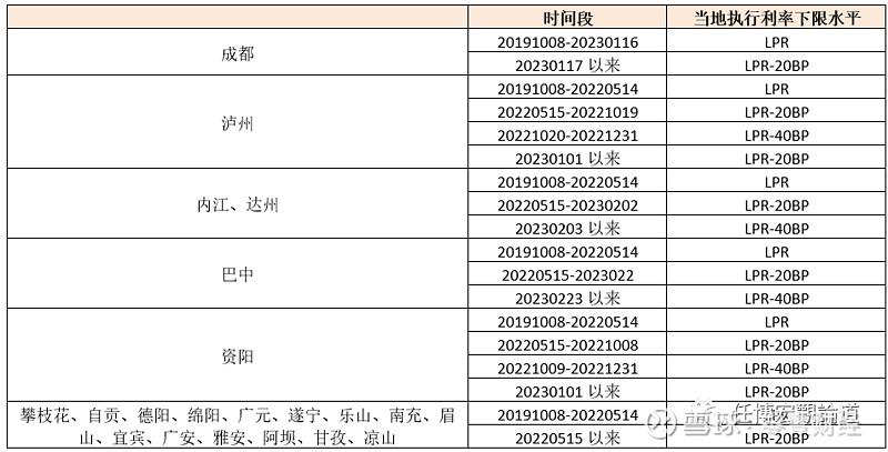 蚌埠市貸款(蚌埠市貸款)? (http://www.xifuyun.com/) 知識問答 第16張