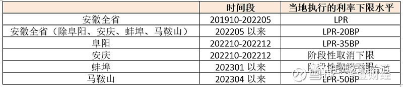 蚌埠市貸款(蚌埠市貸款)? (http://www.xifuyun.com/) 知識問答 第17張