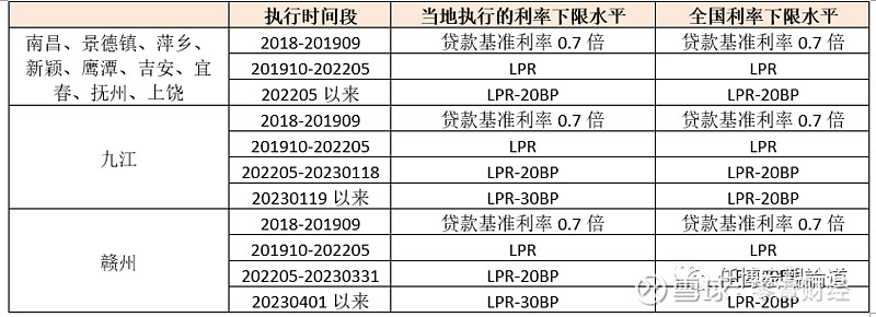 蚌埠市貸款(蚌埠市貸款)? (http://www.xifuyun.com/) 知識問答 第18張