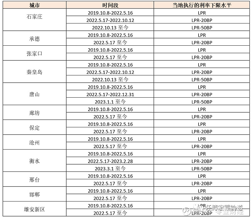 蚌埠市貸款(蚌埠市貸款)? (http://www.xifuyun.com/) 知識問答 第19張